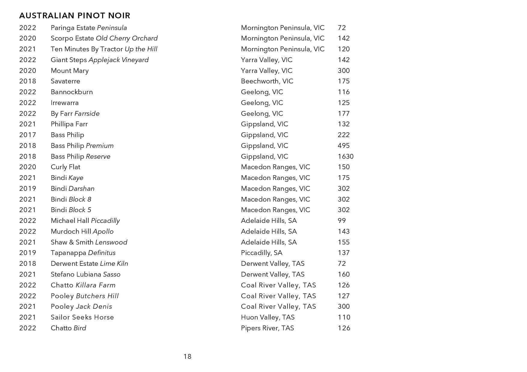 Sails Wine List Page 018